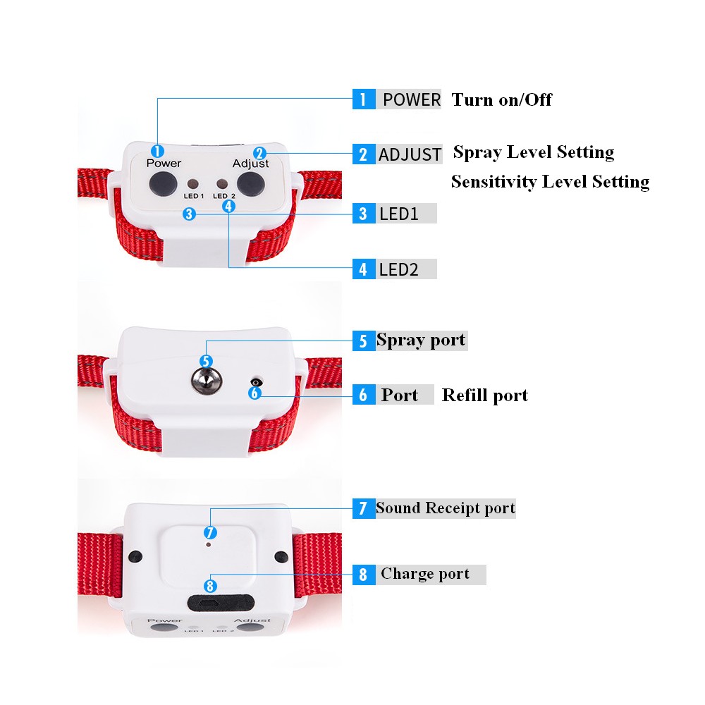 Spray-trainingshalsband voor h - Pet Cologne Spray recensie en prijs